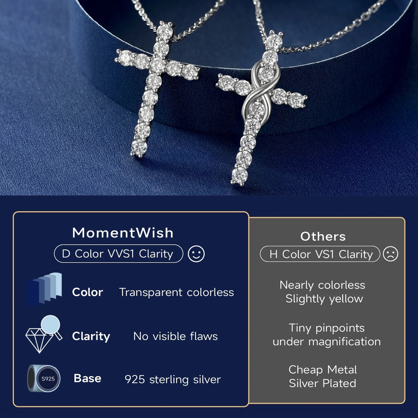 Cross Necklace for Women 1 Carat Moissanite Sterling Silver Pendant Christian Birthday Jewelry Gifts
